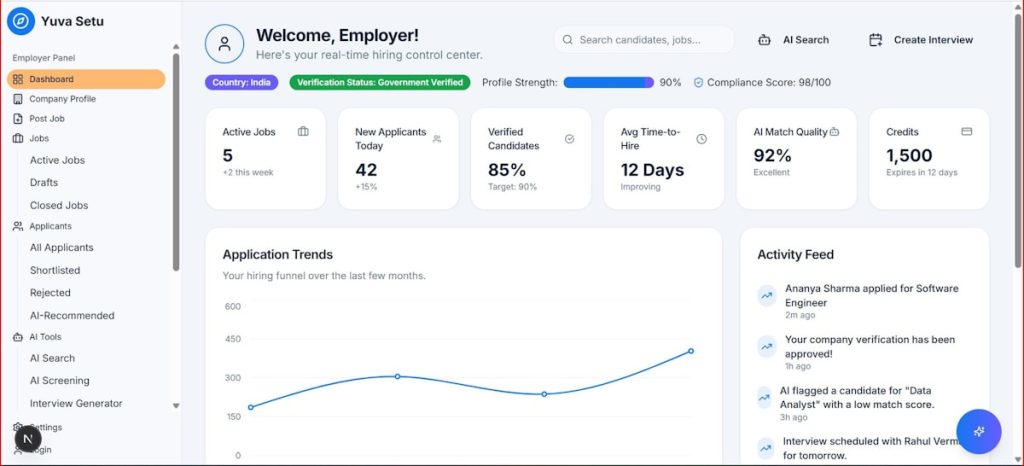 Employer dashboard showing application trends and key metrics